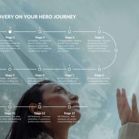 Discovery on your hero journey road map low res Discovery on your hero journey road map low res