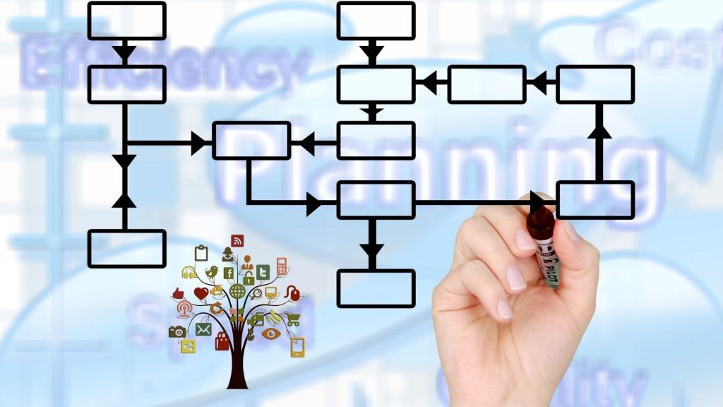 Arkane Publishing Publishing Flow Chart and SM Tree